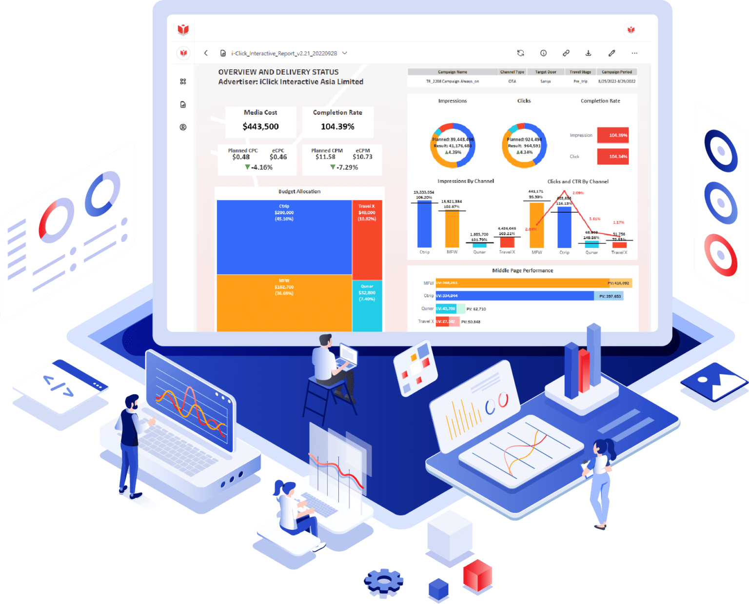 iCampaign – iClick Interactive