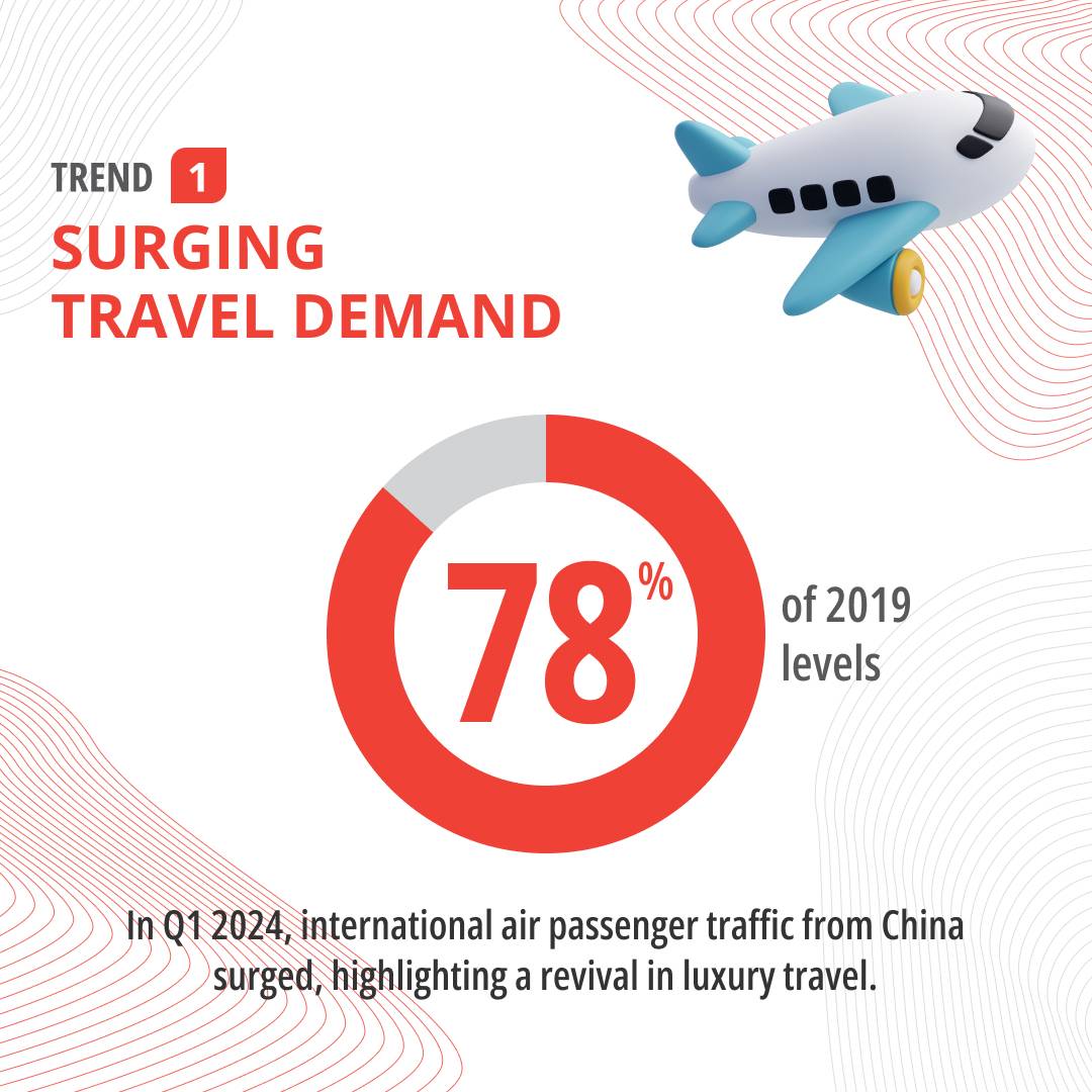 Surging Travel Demand