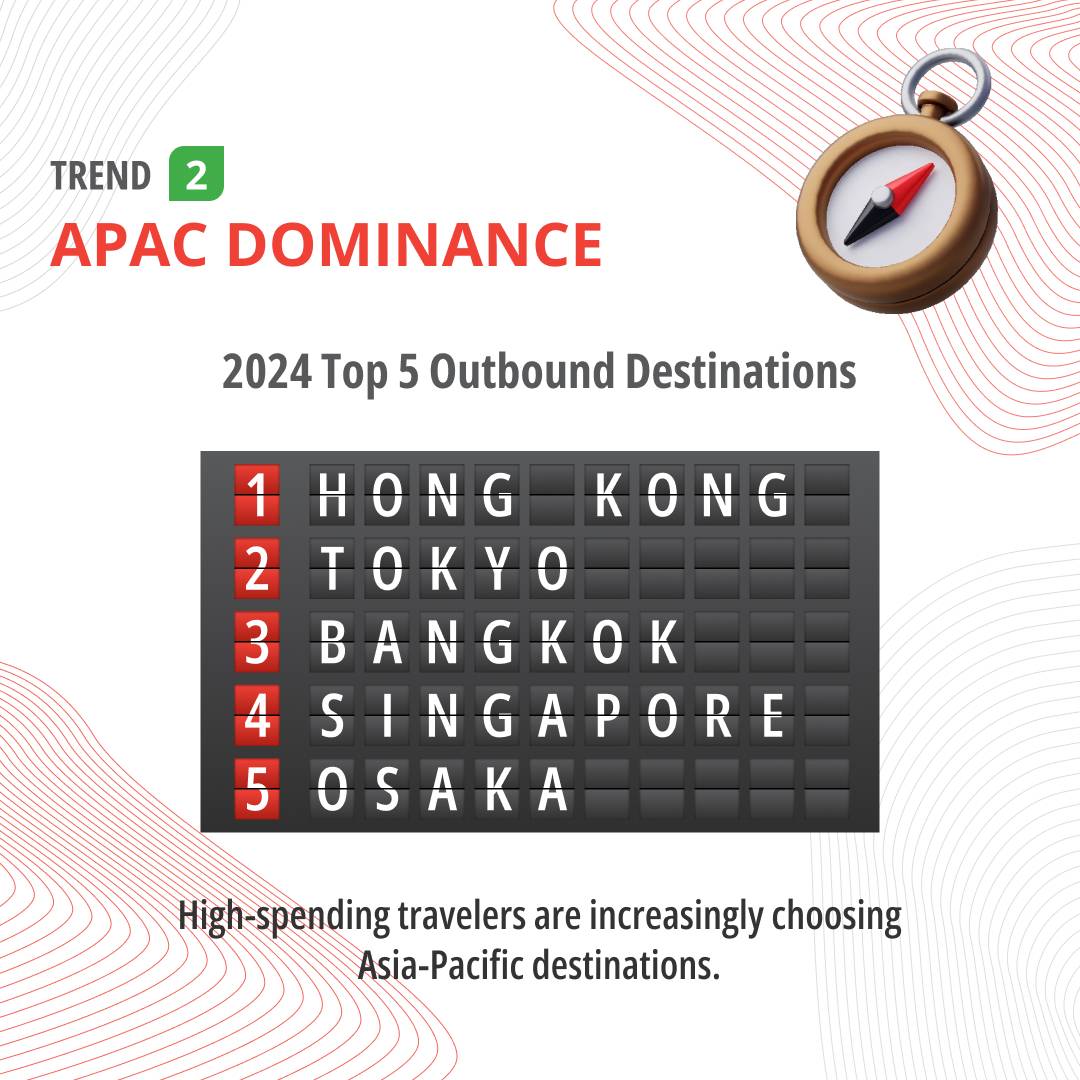 APAC Dominance