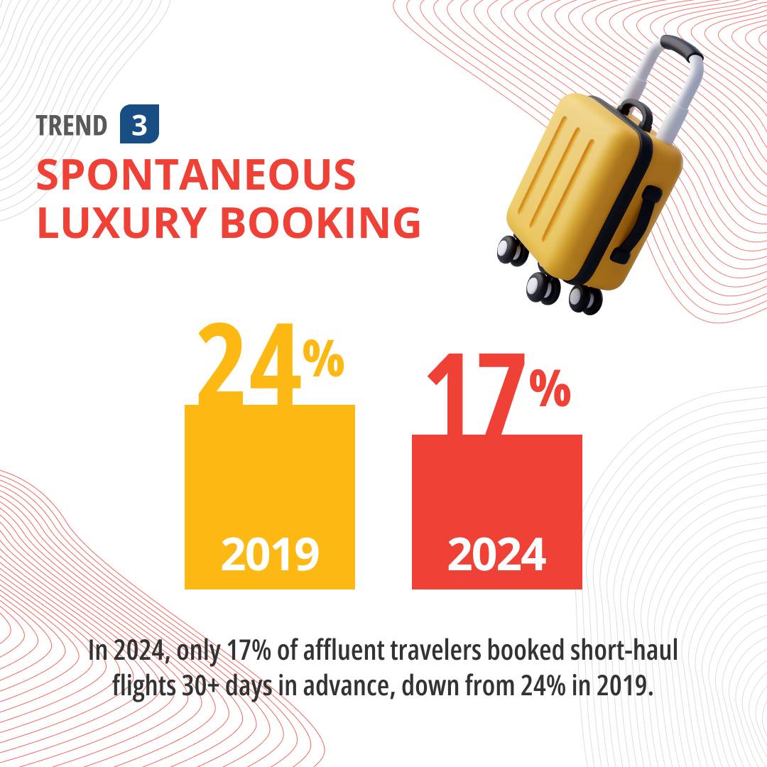 Spontaneous Luxury Booking