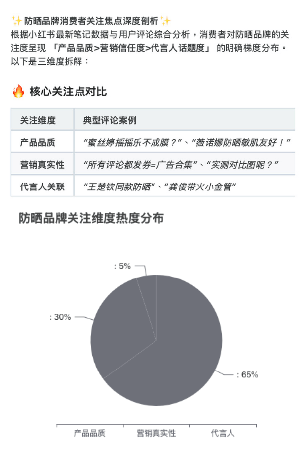 Demonstration of iFans AI generating charts that display which aspects consumers care about most.