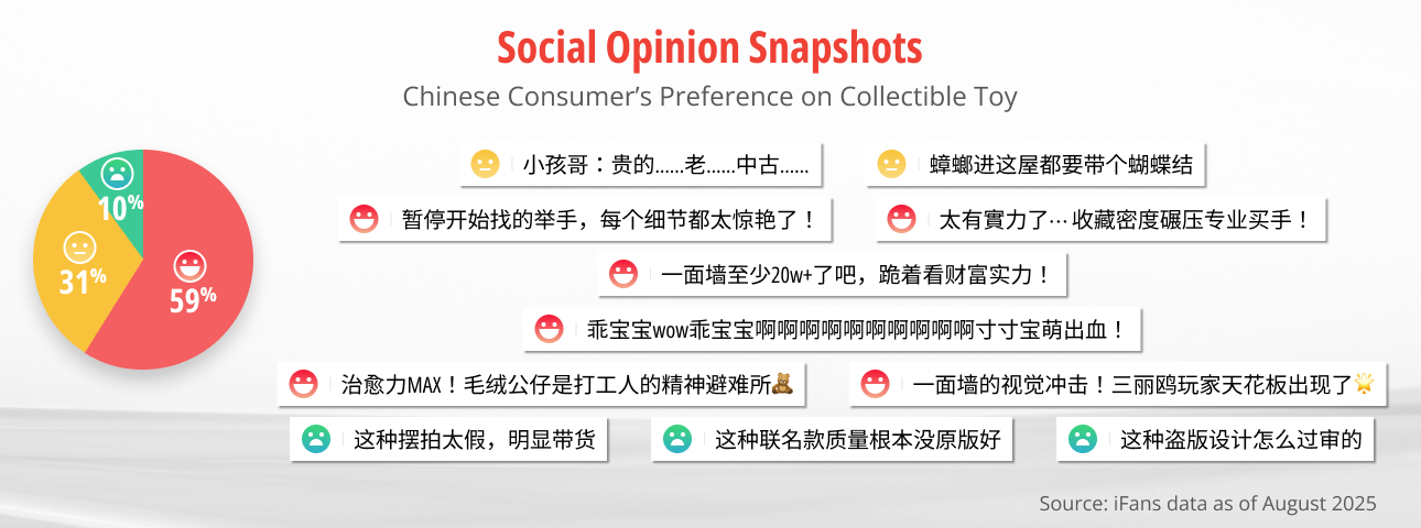 Text snapshot of Chinese consumers discussing collectible toy. Chinese consumers on Xiaohongshu embraced collectible toys as lifestyle and emotional companions.