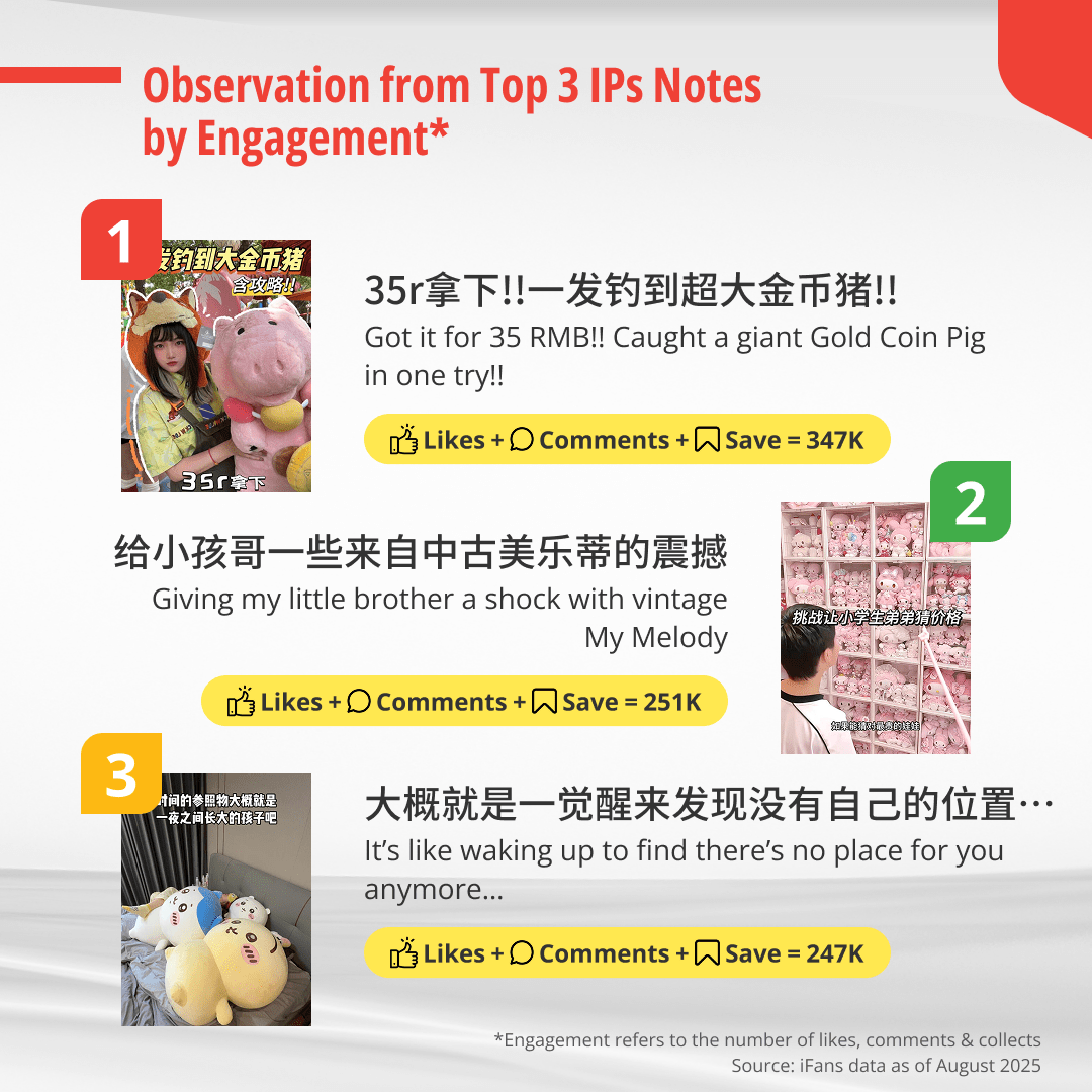 Top 3 hot notes with highest engagement on Xiaohongshu about collectible toy IPs.