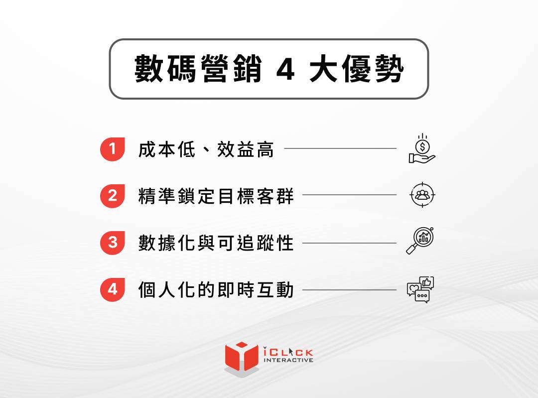 碼營銷 4 大優勢
1. 成本低、效益高
2. 精準鎖定目標客群
3. 數據化與可追蹤性
4. 個人化的即時互動