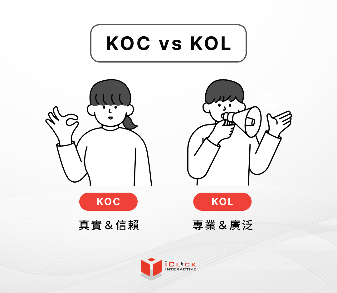 KOC vs KOL
KOC：真實＆信賴
KOL：專業＆廣泛
