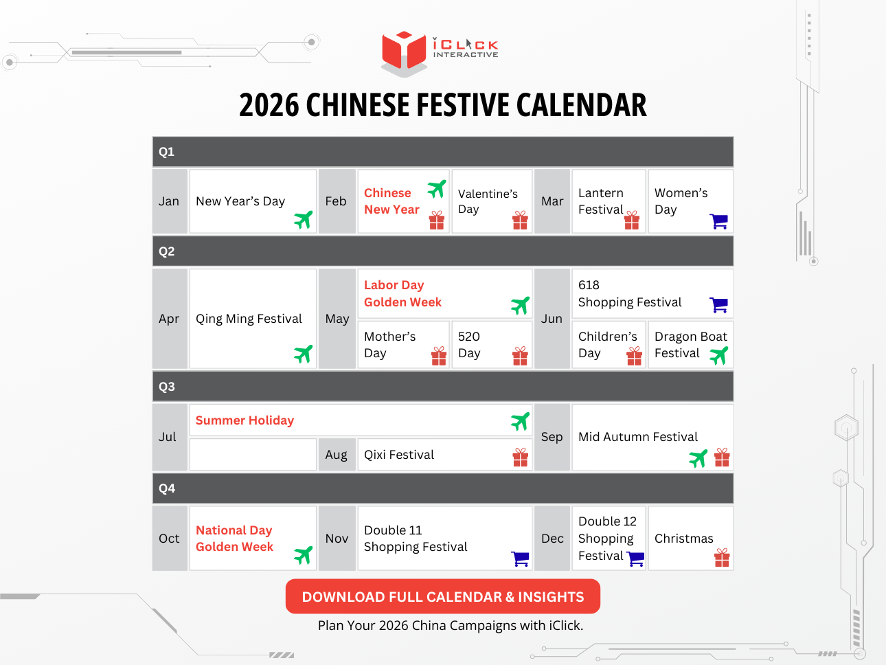 Plan smarter with iClick’s China marketing calendar. Discover key cultural moments, sales festivals, and planning tips to unlock growth opportunities all year.