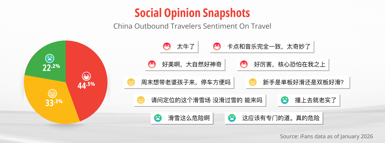 Text snapshot of Chinese consumers of posting ski-related content. Chinese consumers on Xiaohongshu largely embraced skiing as lifestyle with admiration and excitement, while negative opinions centered safety concerns.