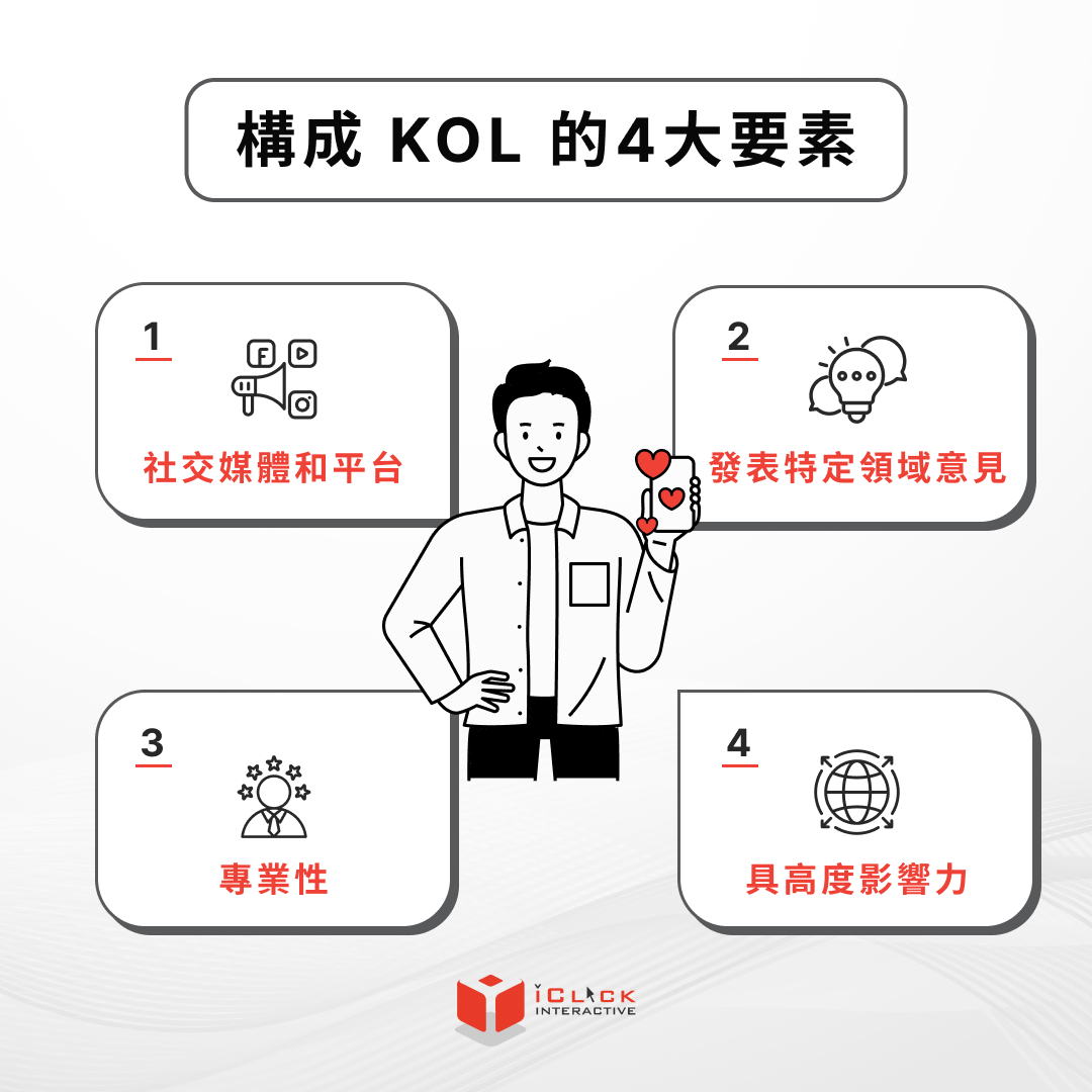 構成 KOL 的4大要素