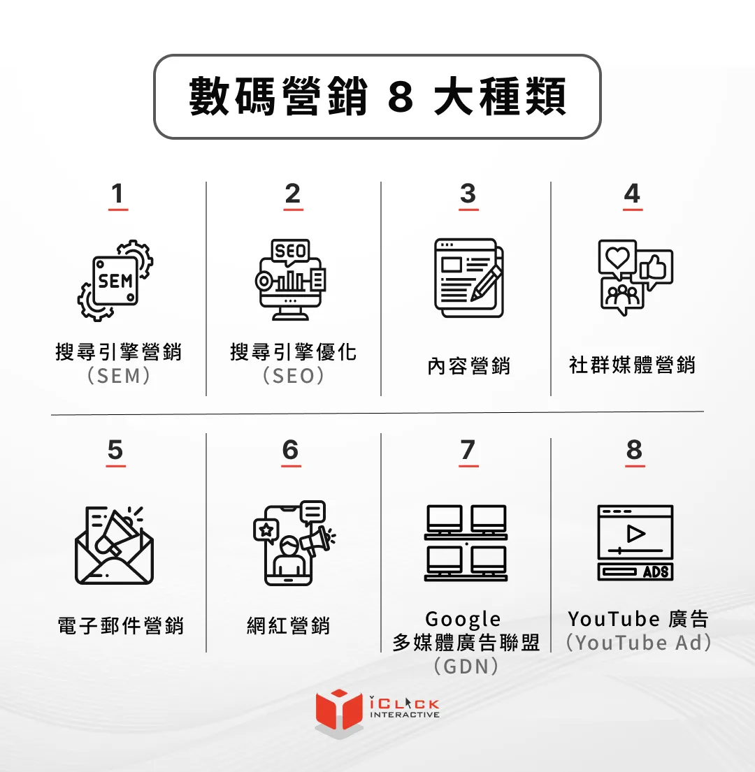 數碼營銷 8 大種類 